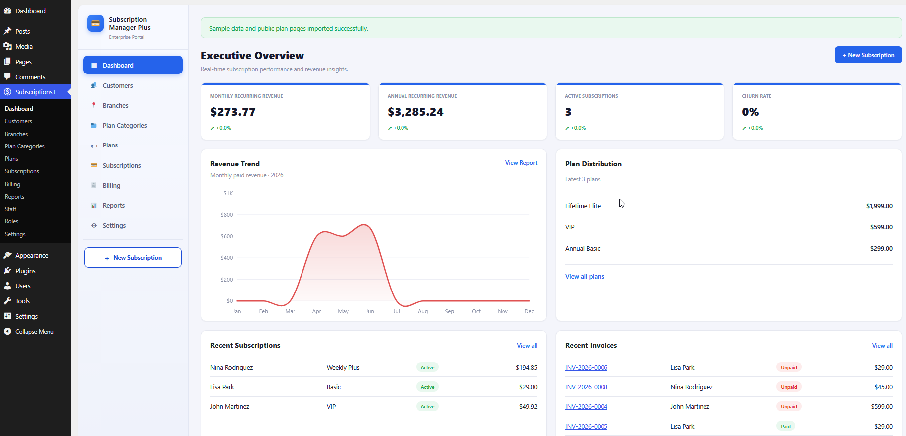 Executive Overview dashboard