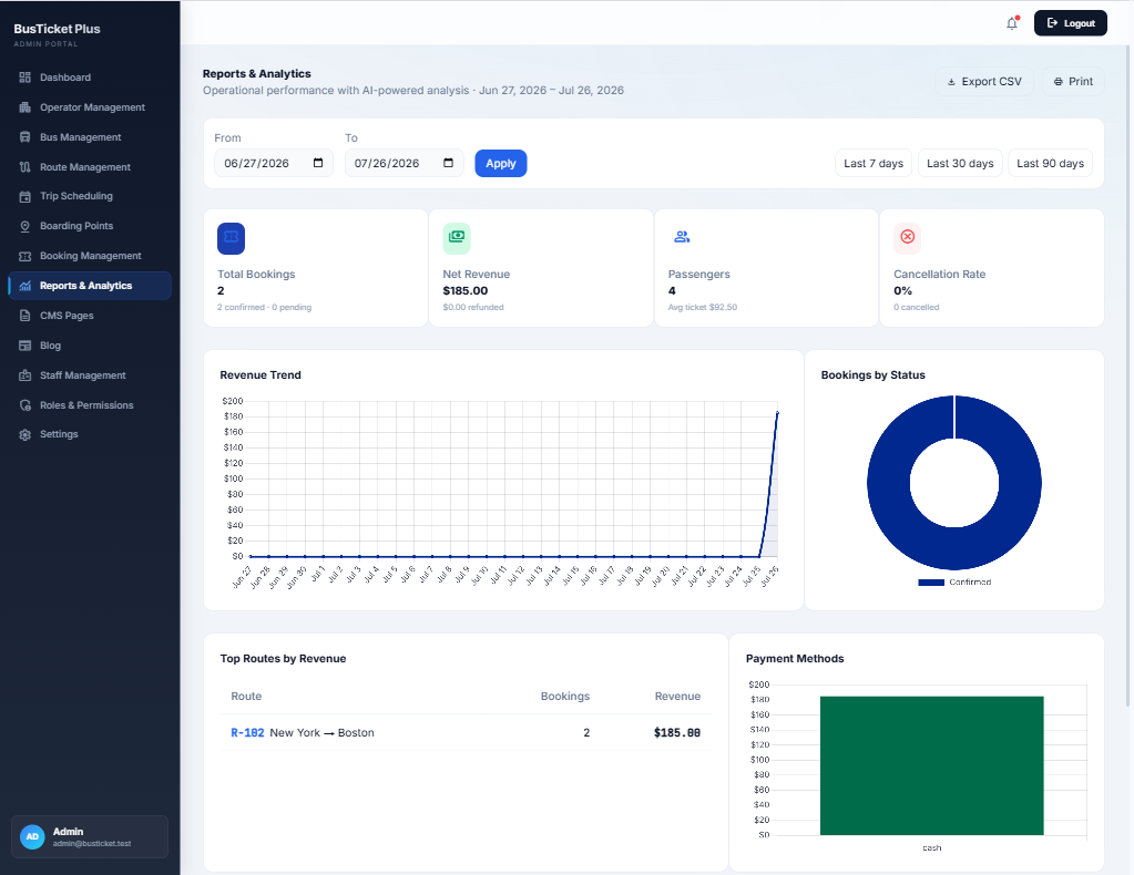 Reports and analytics dashboard