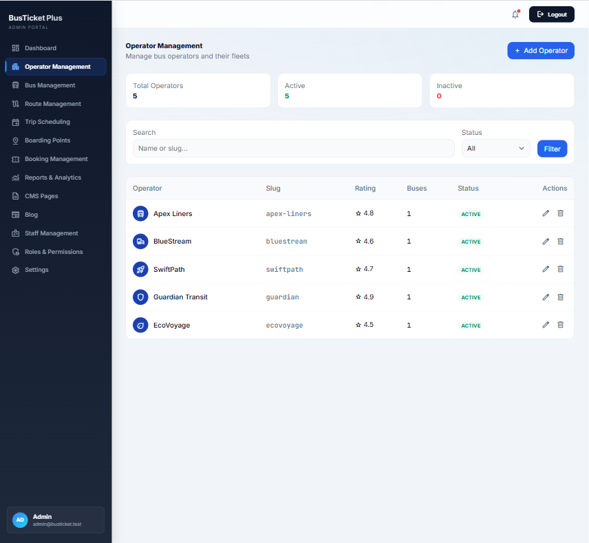 Operator management list in admin portal