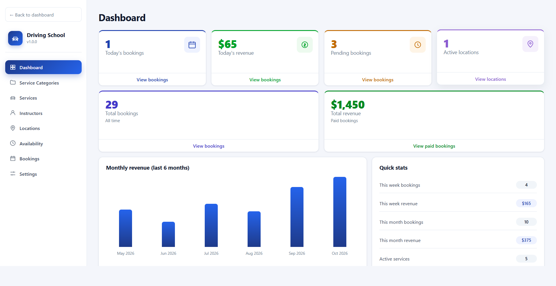 Admin dashboard