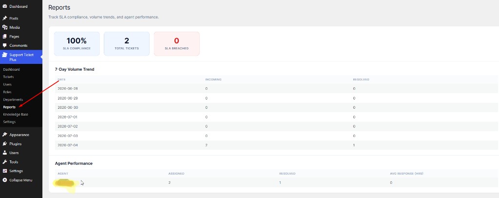 Reports dashboard