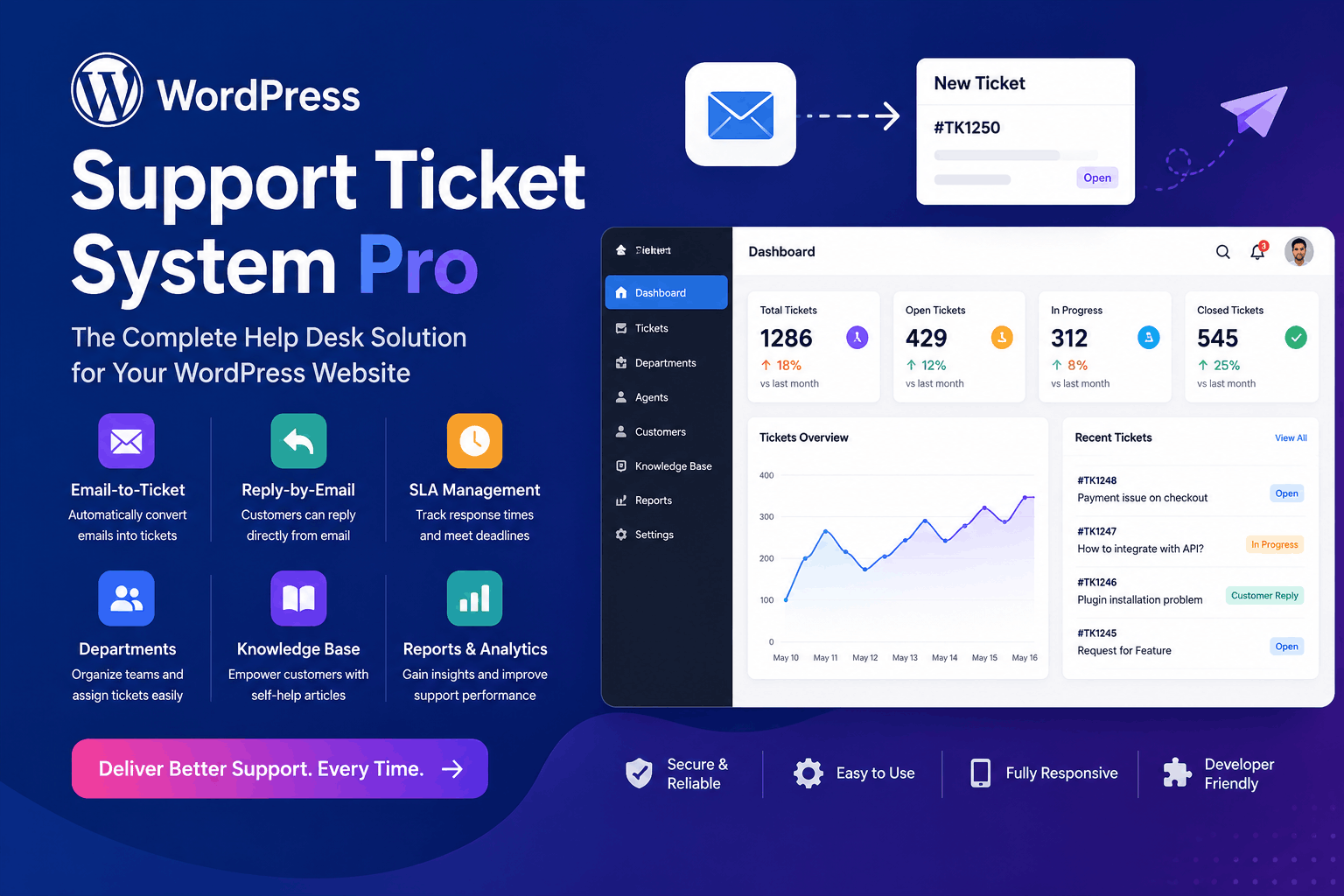 WordPress Support Ticket System Pro: The Complete Help Desk Solution for Your Business