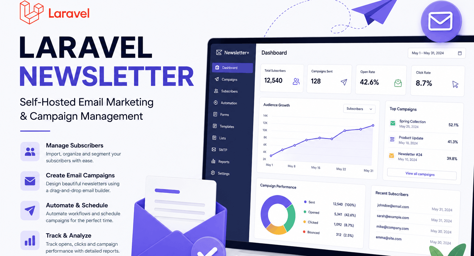 Laravel Newsletter: Build and Manage Email Campaigns With a Self-Hosted Laravel Solution
