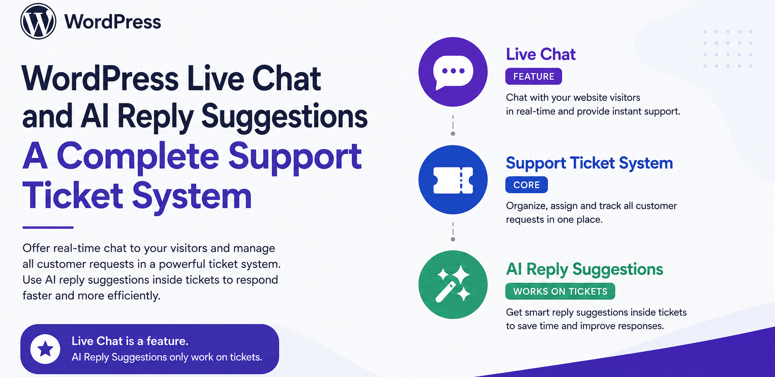 WordPress Live Chat + AI Reply Suggestions: A Complete Support Ticket System