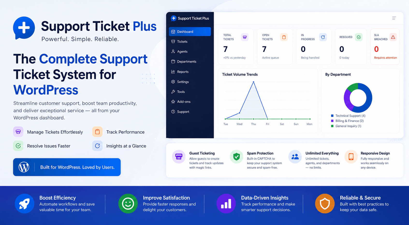 WordPress Support Ticket System Pro