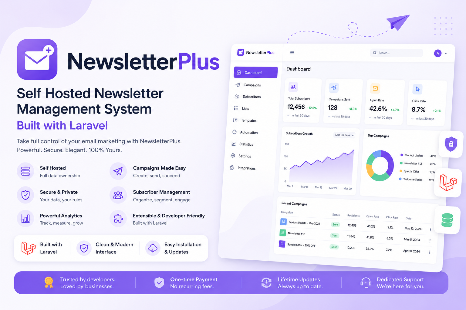 Newsletter Plus